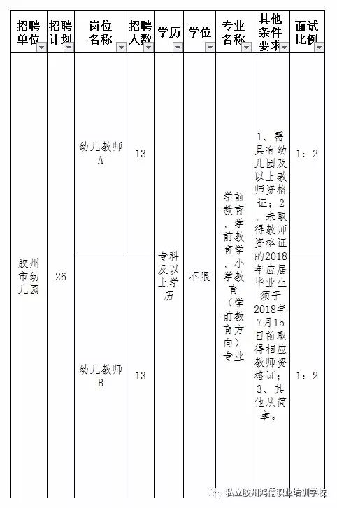 泗洪地区幼儿教育机构火热招募优秀教师加盟！