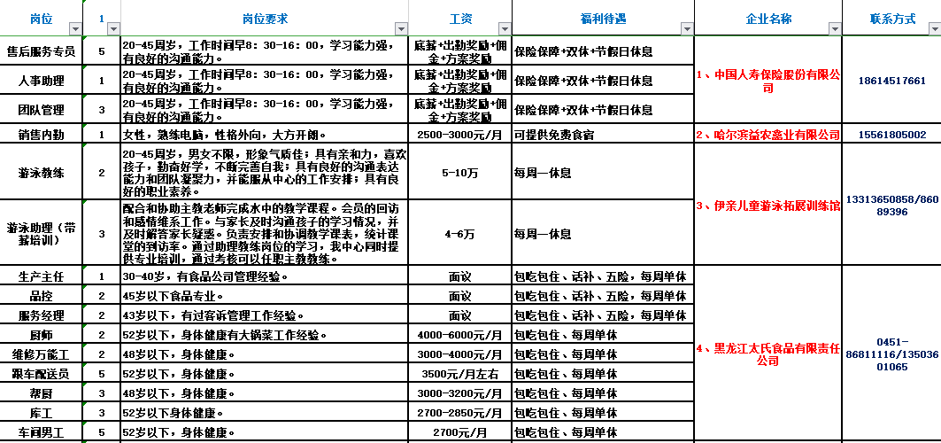 曹妃甸地区最新职位汇总招聘信息平台