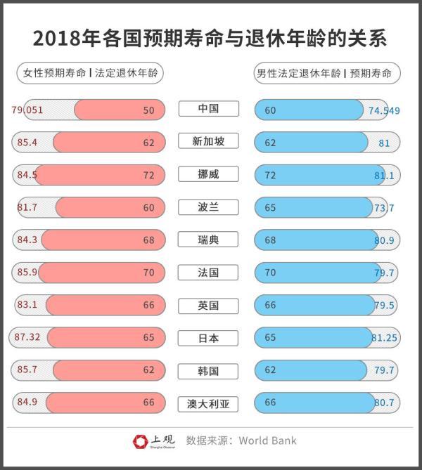 最新披露：关于退休年龄调整的最新动态与趋势解析